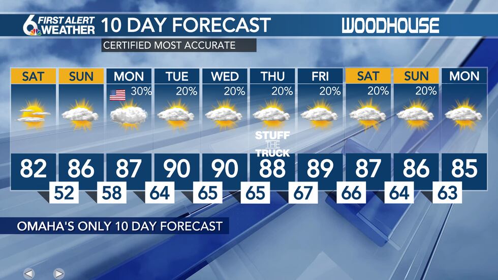 10 day forecast