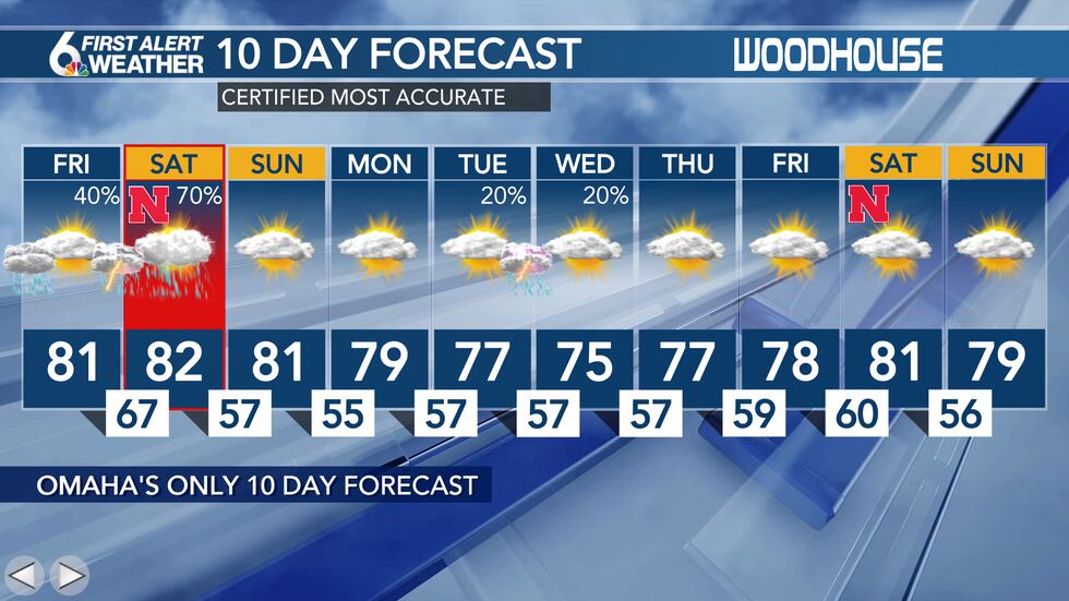 10 day forecast