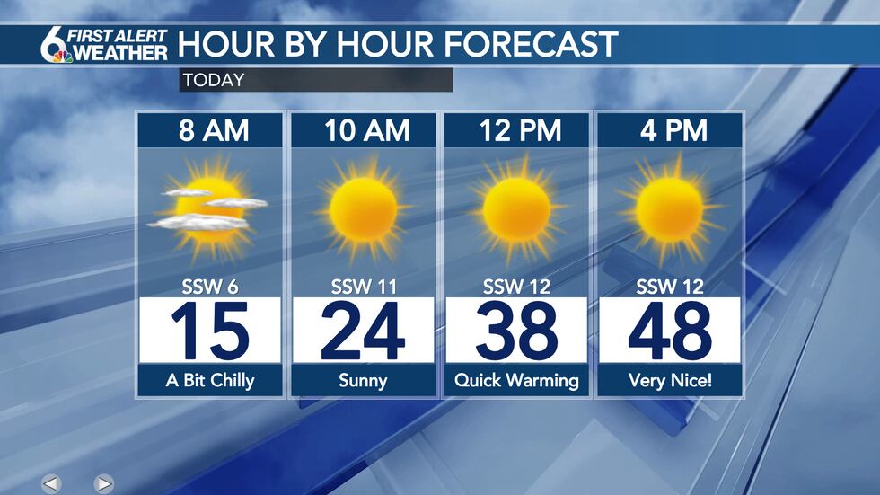 Saturday Forecast