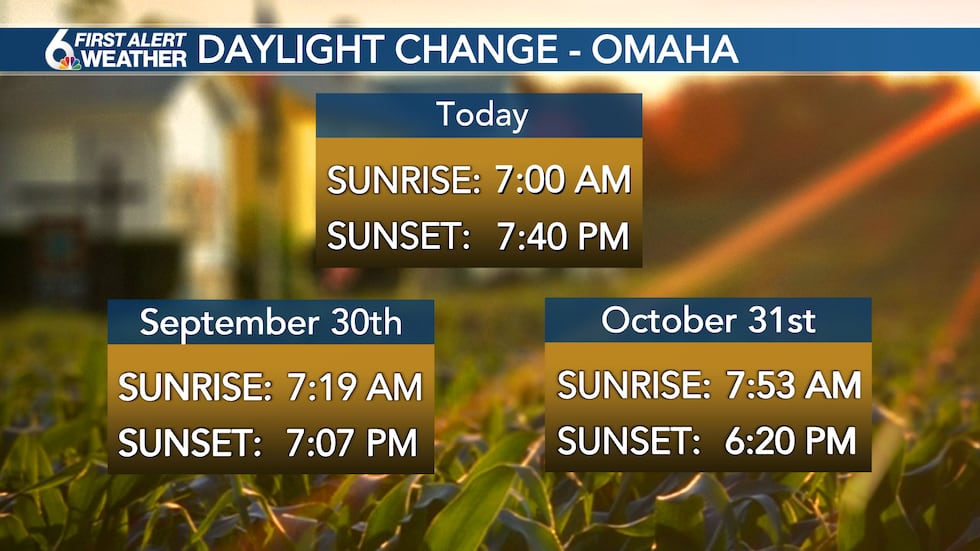 How Much Daylight Omaha Is Losing Each Day how-much-daylight-omaha-is-losing-each-day