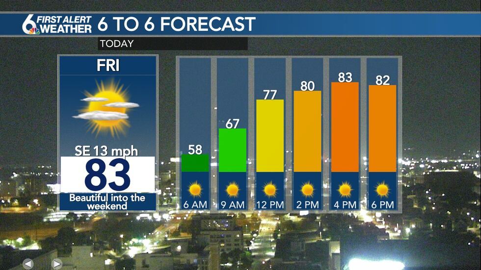 Friday Forecast