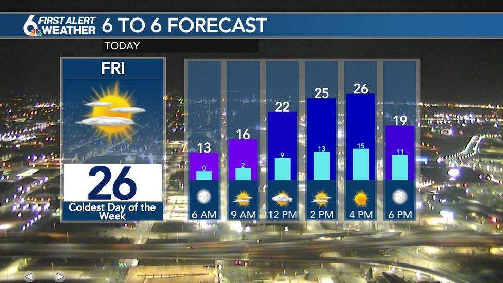 Friday Forecast