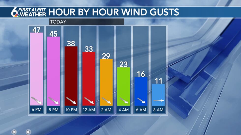Friday night wind