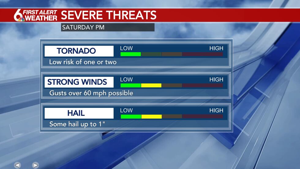 Severe Threats