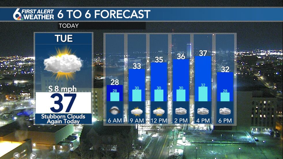 Tuesday Forecast