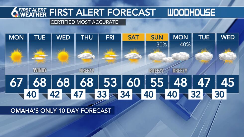 10 Day Forecast