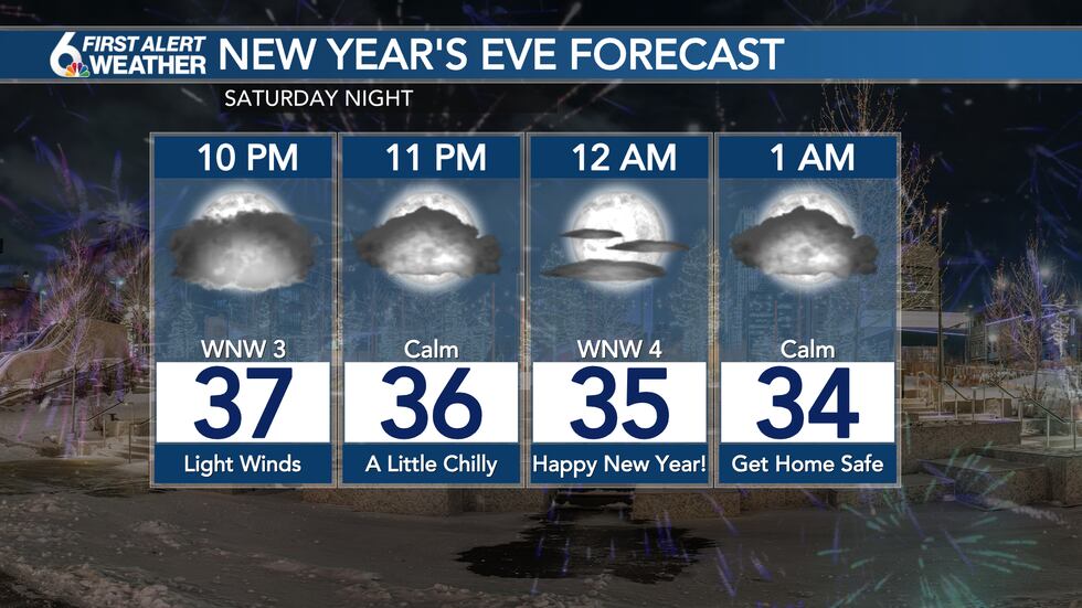 Near Year's Eve Forecast