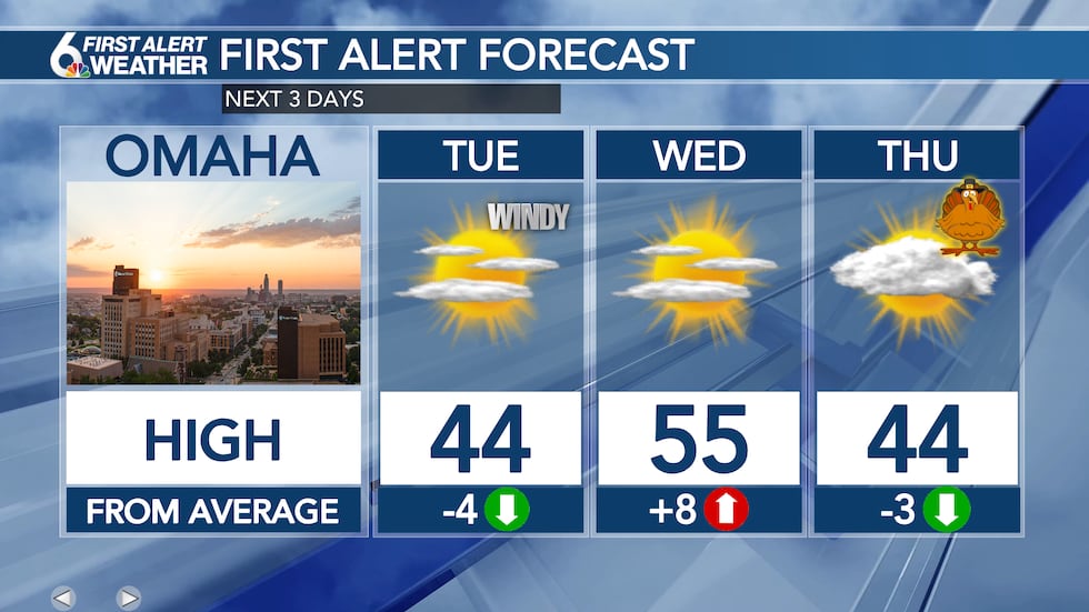 3 Day Forecast