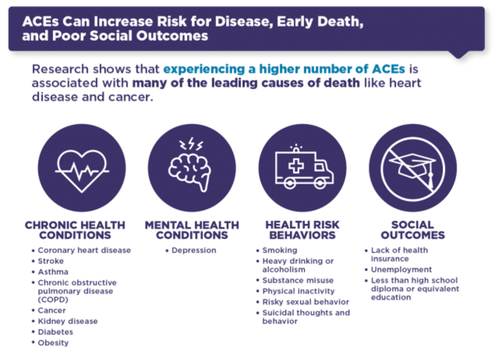 Centers for Disease Control