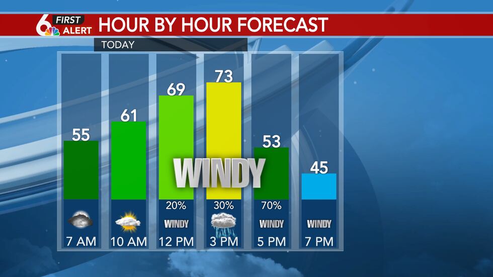 Wednesday Forecast