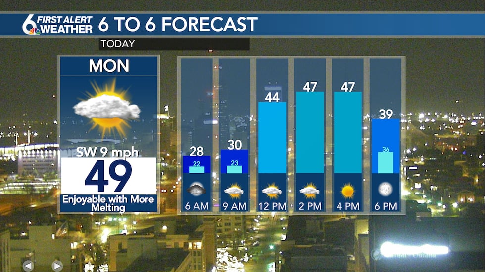 Monday Forecast