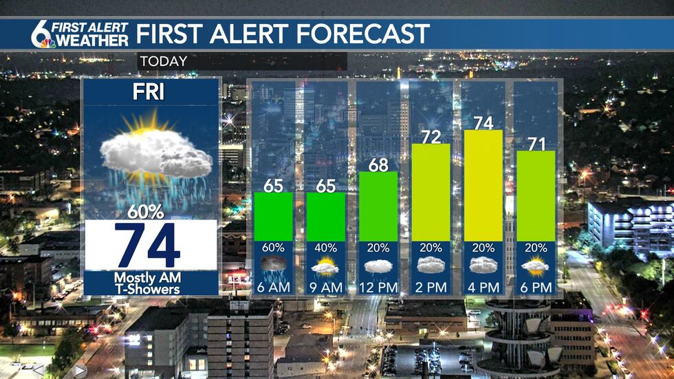 Friday Forecast