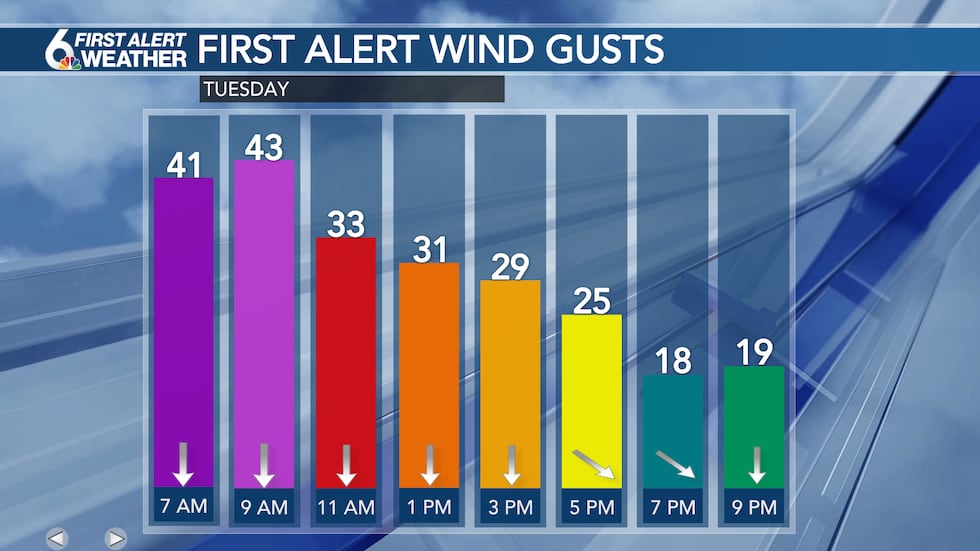 Tuesday Wind