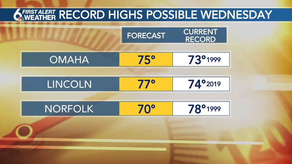 Record Highs