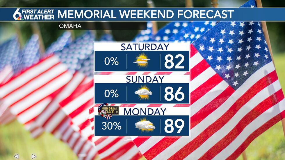 Memorial Weekend