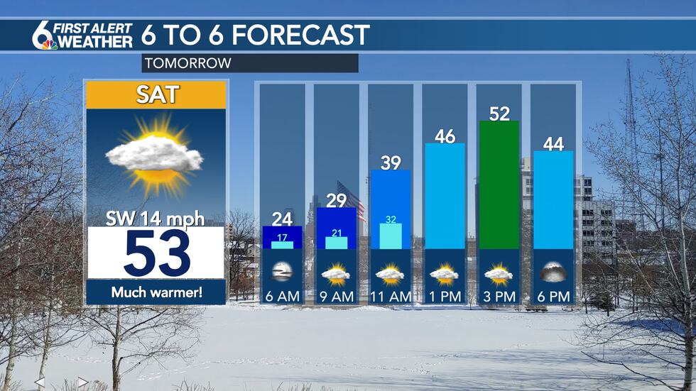 Saturday forecast