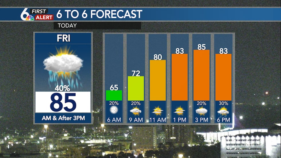 Friday Forecast