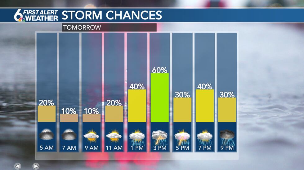 Saturday Storm Chances