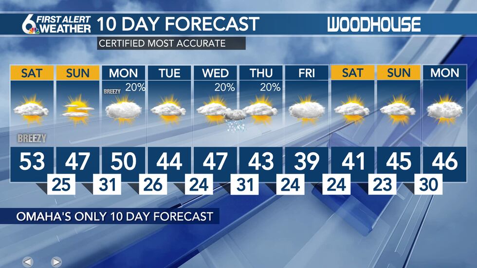 10 day forecast