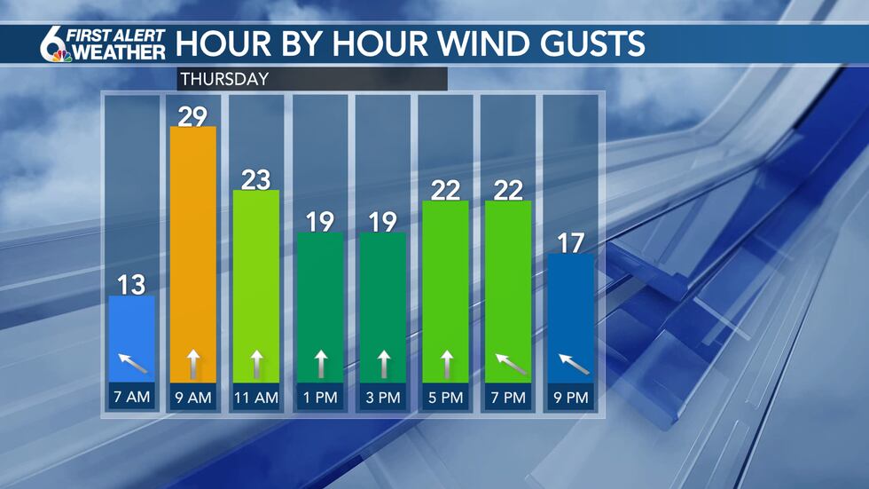 Breezy Thursday