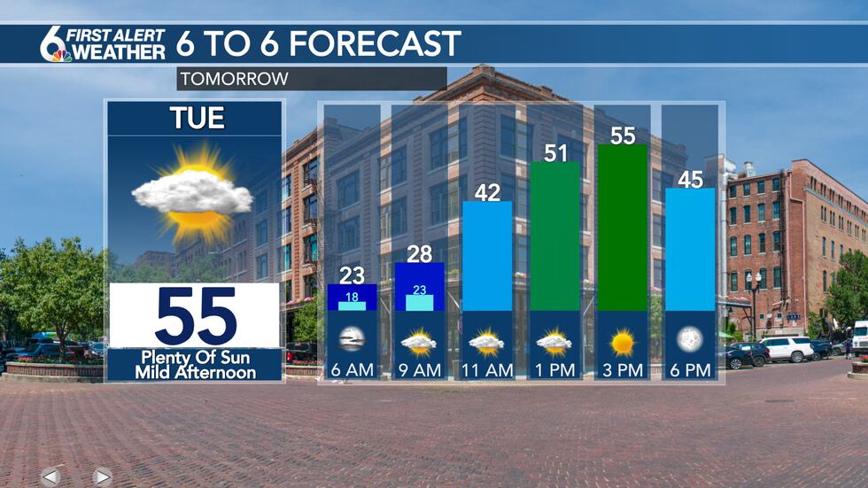 Tuesday forecast