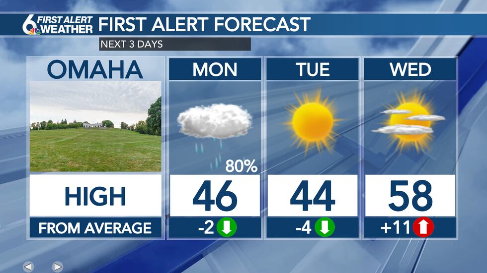 3 Day Forecast