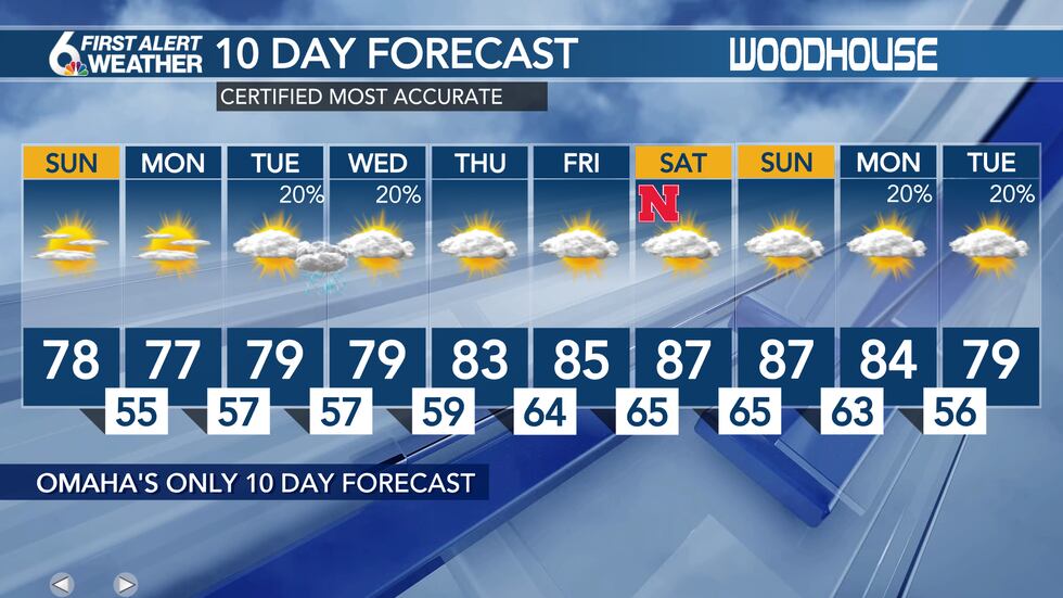 10 day forecast