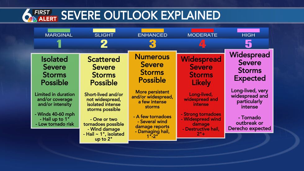 SPC Outlook