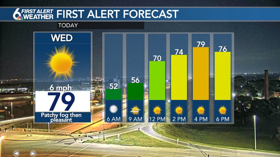 Wednesday Forecast