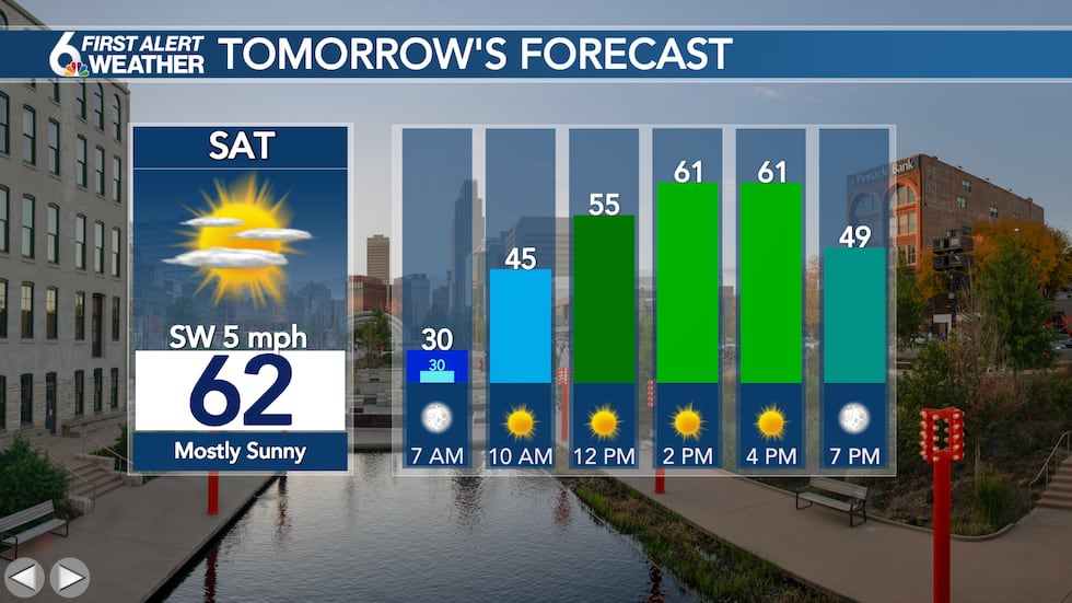 Tomorrow Forecast