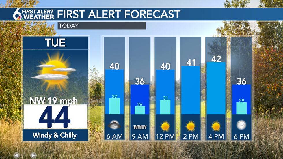 Tuesday Forecast