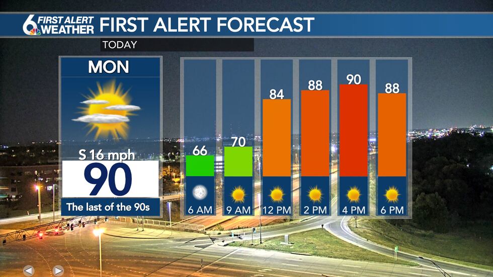Monday Forecast