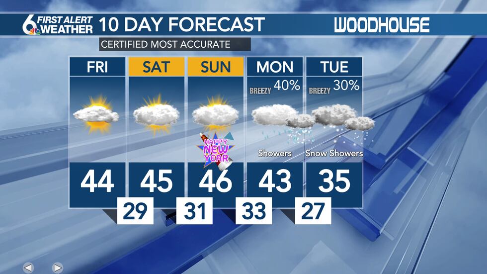 5 day forecast