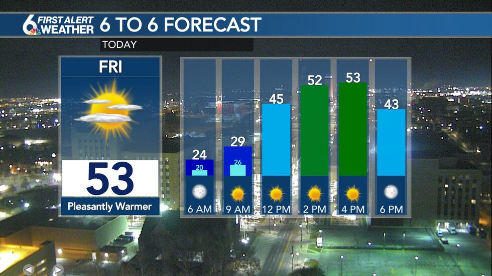 Friday Forecast