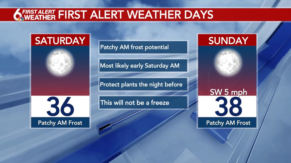 First Alert to Frost Potential This Weekend