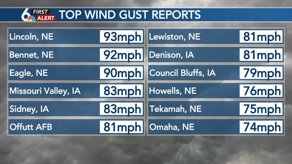 High Wind Reports Wednesday Afternoon