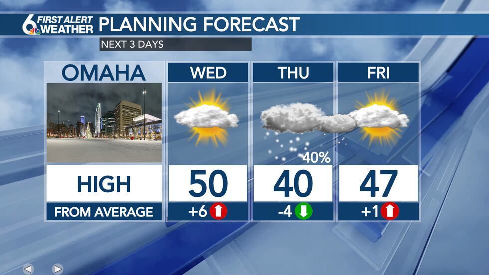3 Day Forecast