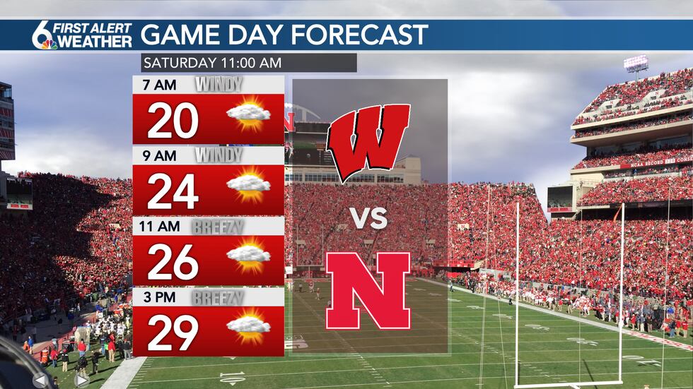 Husker Forecast