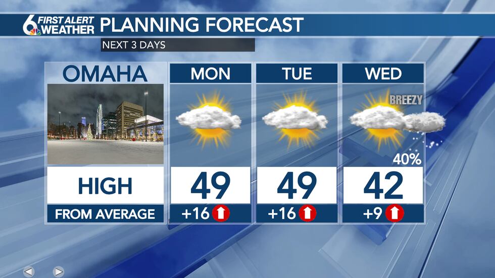 3 Day Forecast