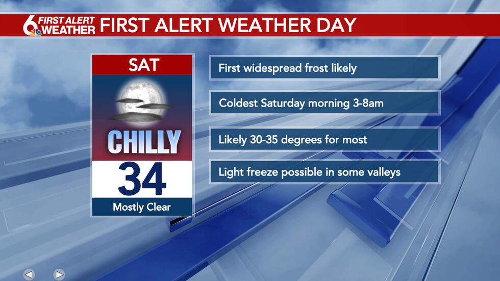 First Alert Weather Day