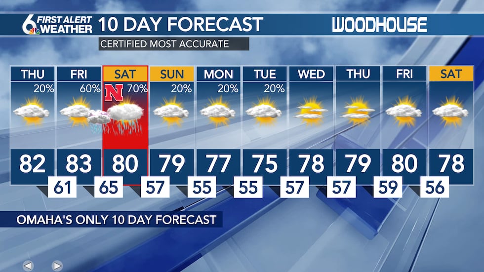 10 day forecast