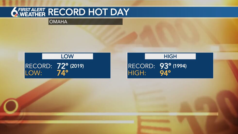 Record heat