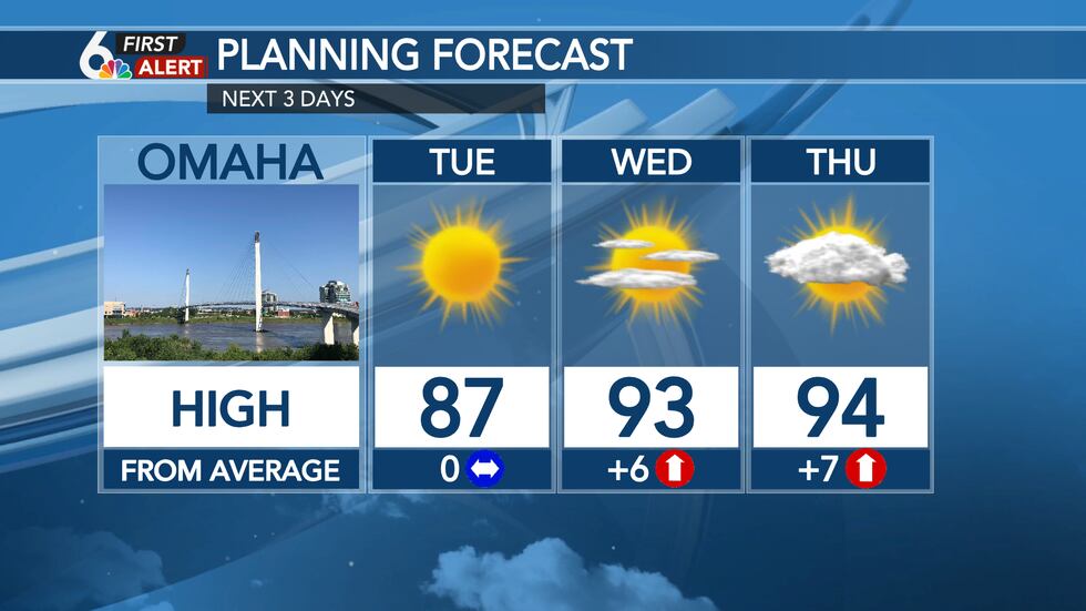 3 Day Forecast