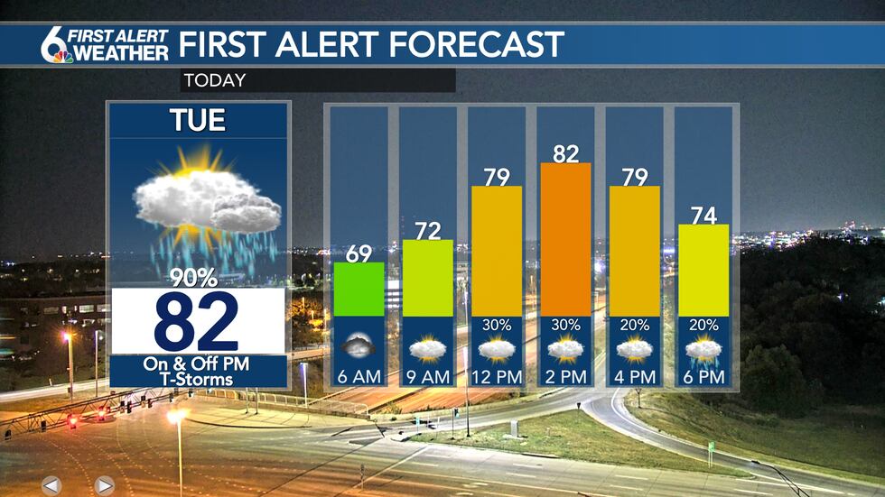 Tuesday Forecast