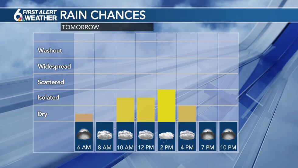 Rain chances