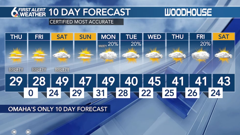 10 day forecast
