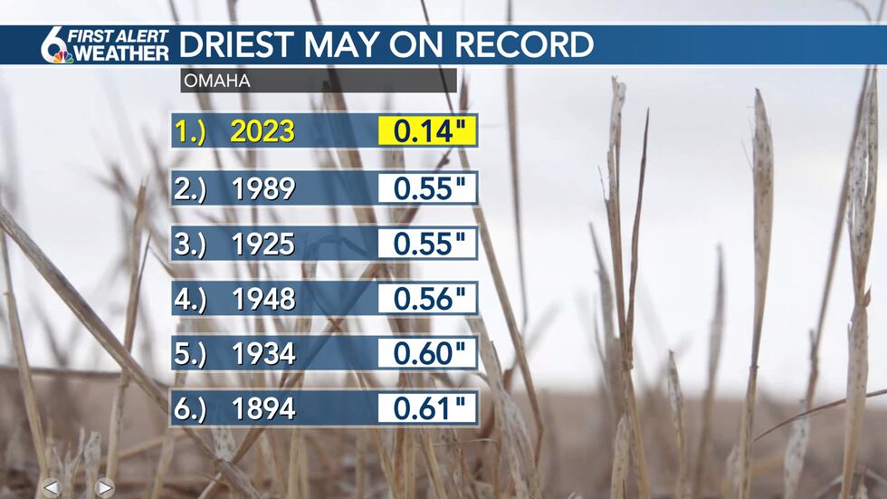 Driest May