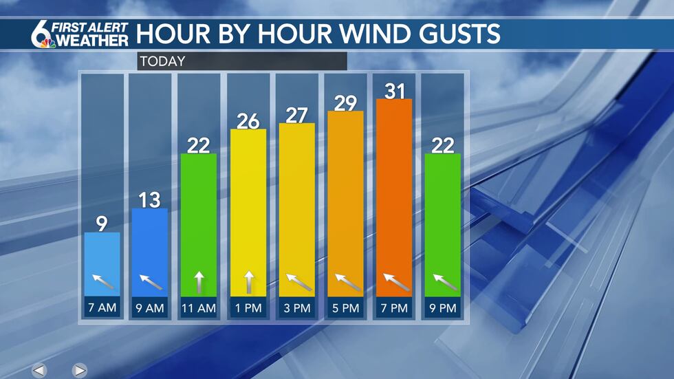 Sunday Wind