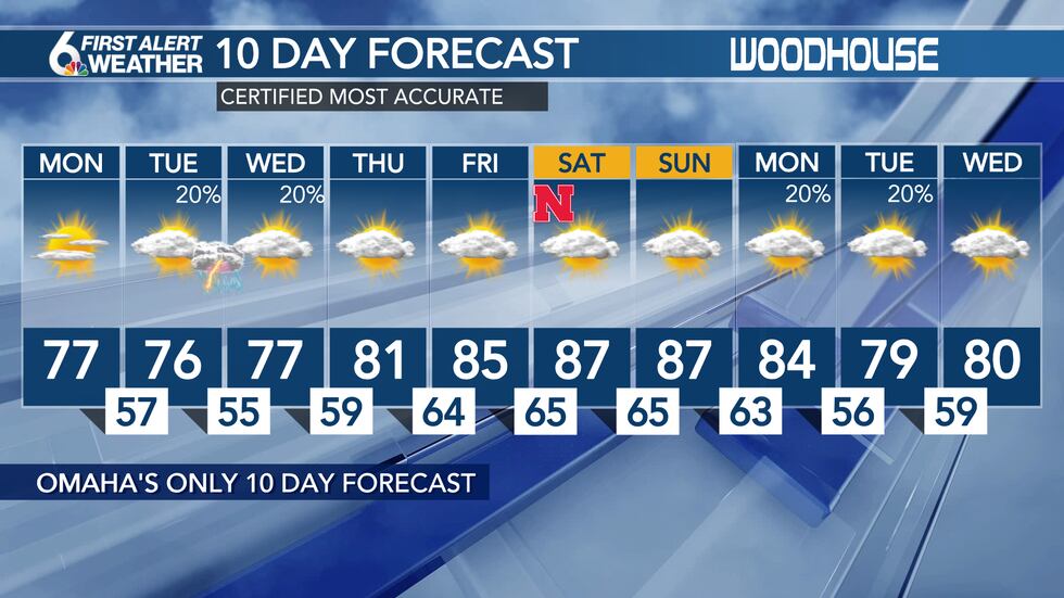 10 Day Forecast