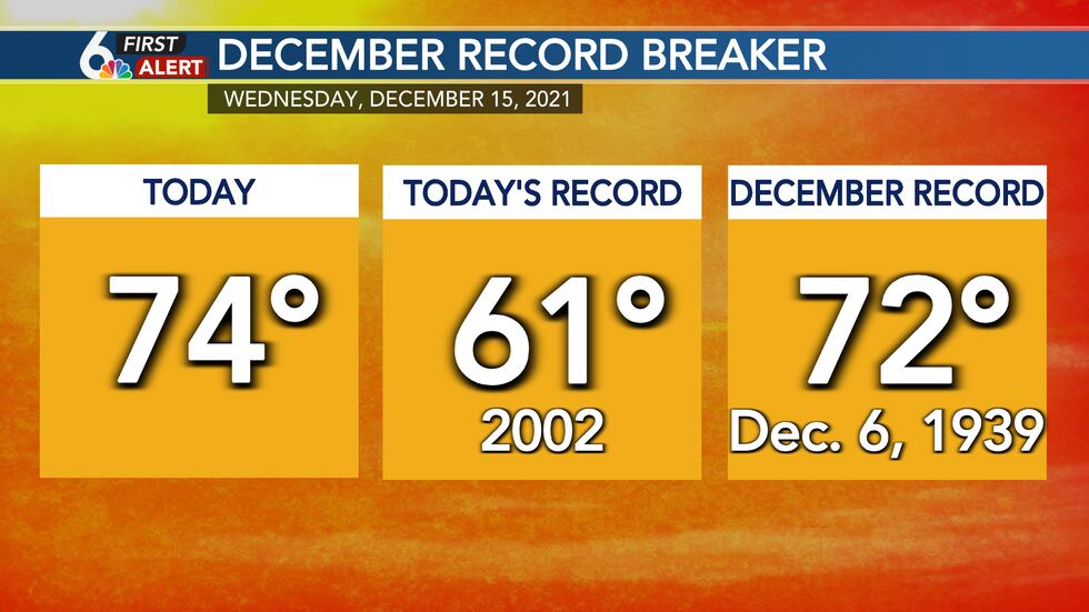 New December Record High For Omaha